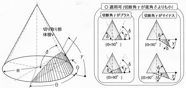 円錐の切り取り 体積計算 3A. 斜め切断角度が底角より小°